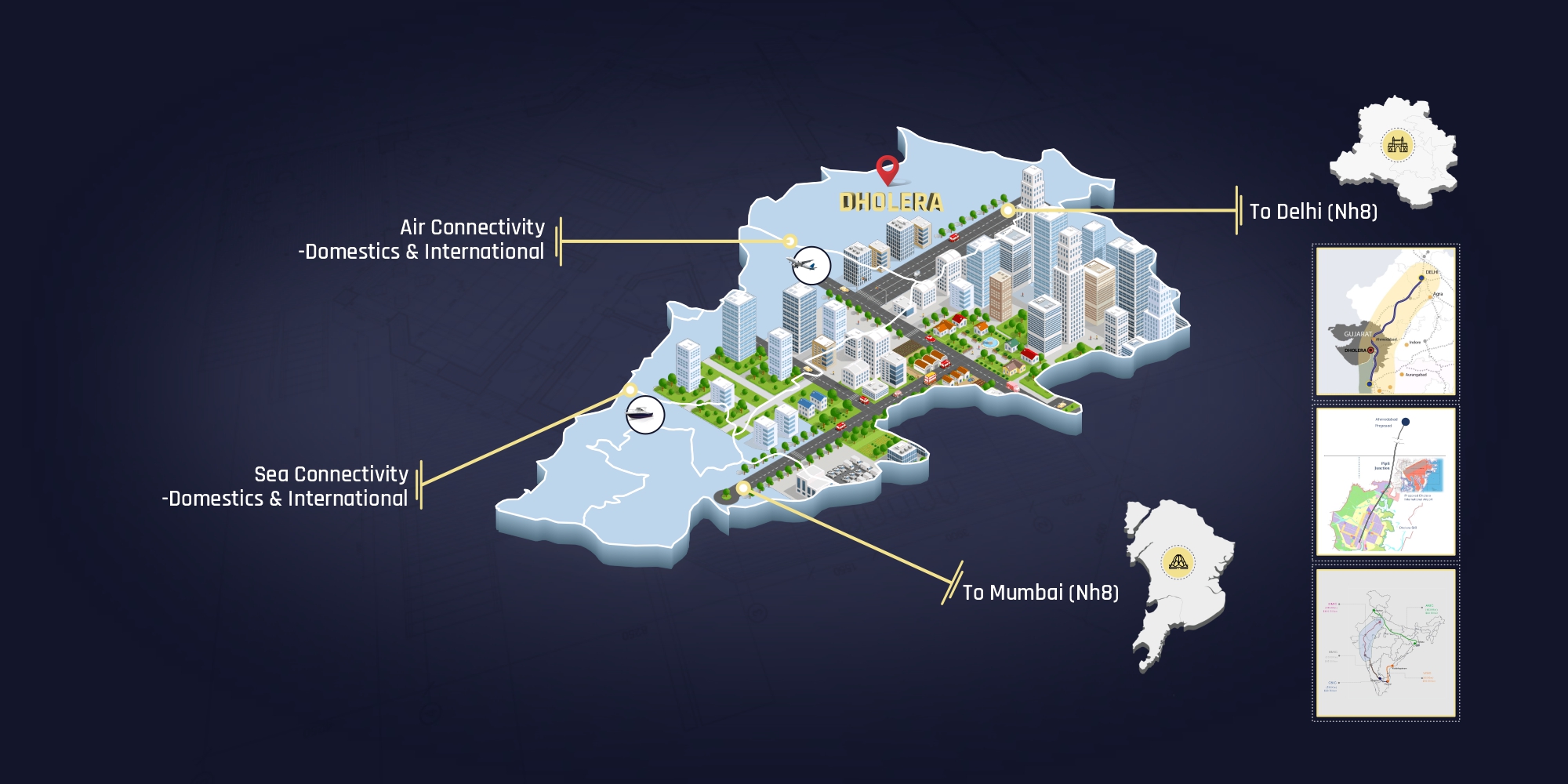 Activation Area Plot in Dholera SIR